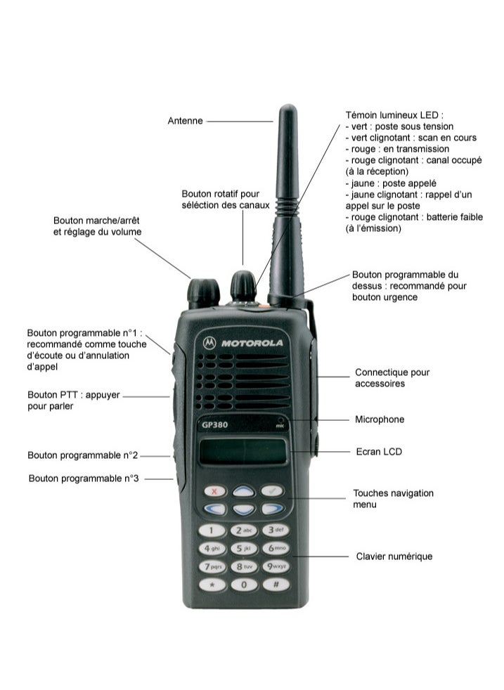 MOTOROLA GP380 TWO WAY RADIO UHF