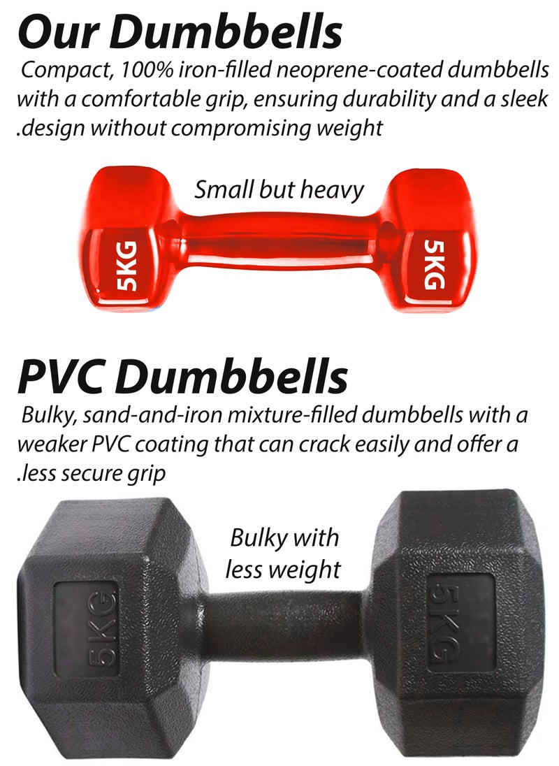 2 Pcs Hexagonal Dumbbells Set For Fitness And Strength Neoprene Coated Hand Weights Home Gym Equipment for Men and Women Arms Bicep Curl Push Ups Bodybuilding Exercises Whole Body Workout Strength Training Anti Slip Anti Roll Available in 1kg 2kg 3kg 4kg 5kg 6kg 7kg Each Dumbbell