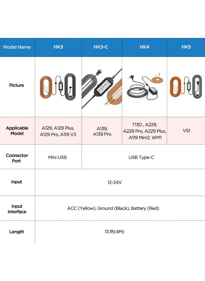 VIOFO HK4 Acc Hardwire Kit, USB-C Hard Wire Kit for T130, A139Pro, WM1, A229Duo, A119MINI2 Dash Cam, Low Voltage Protection for Parking Mode