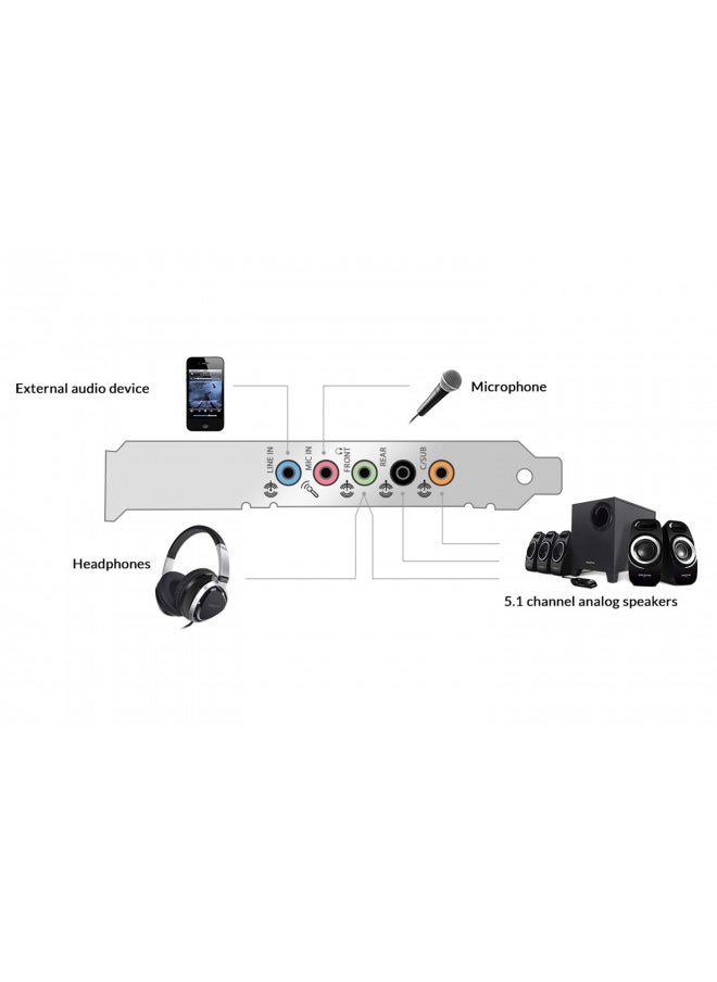 Creative Sound Blaster Audigy FX PCIe 5.1 Sound Card with High Performance Headphone Amp