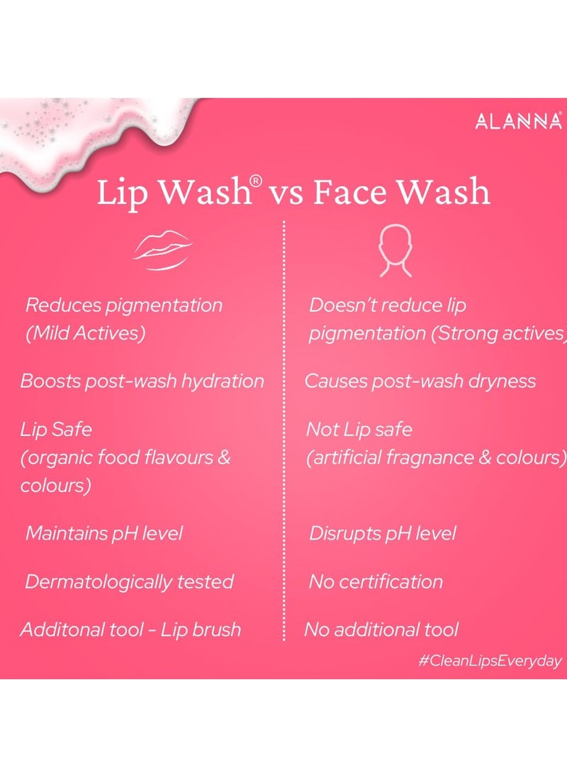 Lip Wash for Women | Hydration Boost | Soft & Smooth Lips | Cleanses & Hydrates | 0.5% Alpha Arbutin & PHA Lactobionic