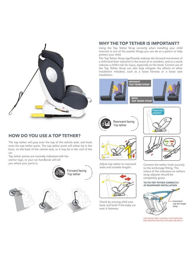 Nurtur Ultra Baby Kids 4in1 Car Seat  360  Rotation  ISOFIX  9Level Adjustable Headrest and Canopy  0 months to 12 years  Upto 36kg Official Nurtur Product