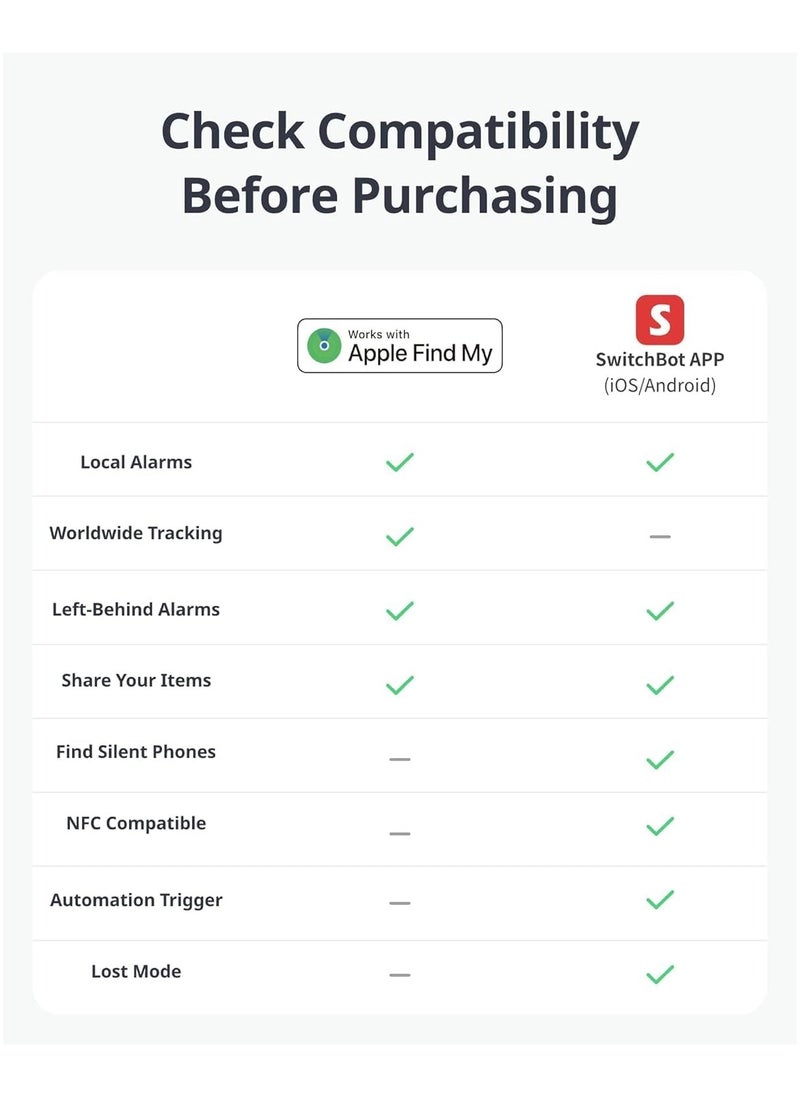 Wallet Finder Card, Bluetooth Tracker, Item Locator Key Finder for Keys, Phones, Luggage, Works with Apple Find My (iOS Only), Up to 3-Year Battery Life, Water Resistant