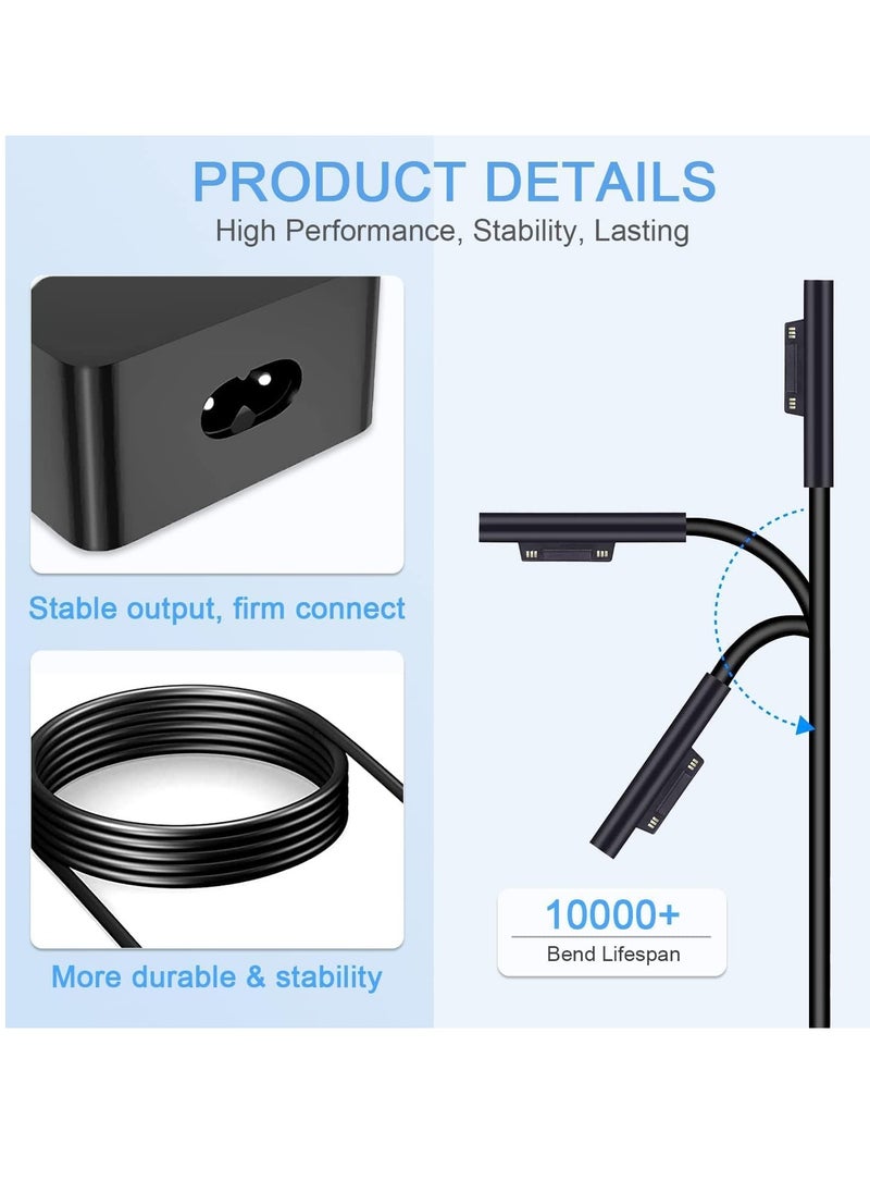 65W Surface Pro Charger for Microsoft Surface Devices, with USB Charging Port