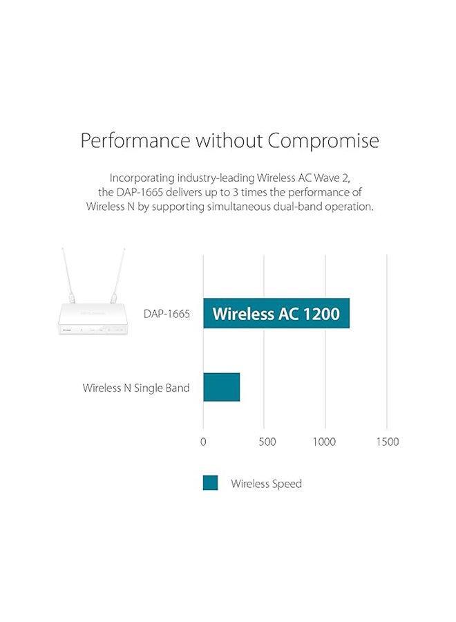 Systems Wireless AC1200 Simultaneous Wave 2 Dual Band, 1 x Gigabit Ethernet LAN, MU-MIMO Technology, Flexible Deployment Options, Range Extender/Access Point | DAP-1665 White