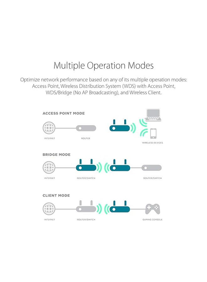 Systems Wireless AC1200 Simultaneous Wave 2 Dual Band, 1 x Gigabit Ethernet LAN, MU-MIMO Technology, Flexible Deployment Options, Range Extender/Access Point | DAP-1665 White