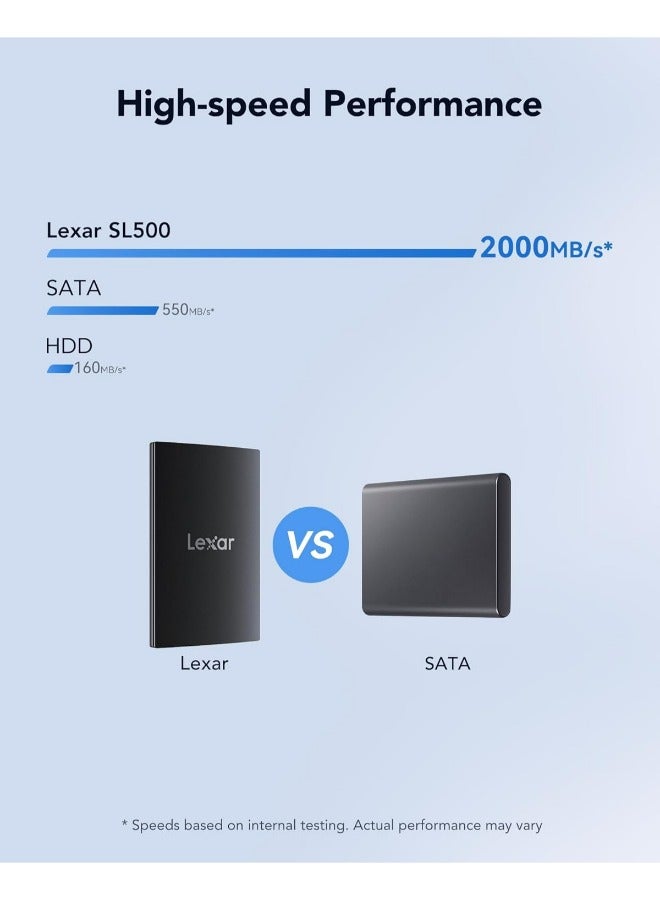 External Portable, USB3.2 Gen2*2,  Upto 2000MB/s Read, Upto 1800MB/s Write | SSD 2 TB