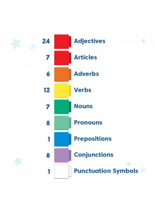 hand2mind Reading Rods Sentence Construction, Sentence Building for Kids, Parts of Speech Linking Cubes, Learn to Read Toys, Reading Tools for Kids, Science of Reading Manipulatives