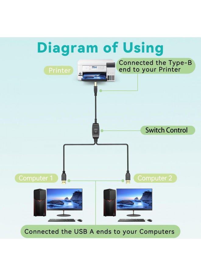 Herfair Printer Cable Splitter 1 in 2 Out Printer Splitter for Two Computers USB-B Male to Dual USB Male Y Cable Compatible with Printer, Scanner, Fax Machine, More USB Type-B Devices