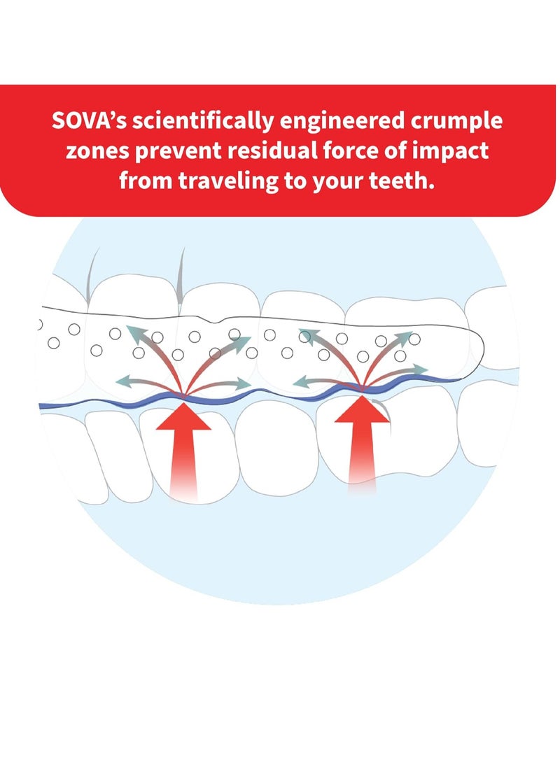 SOVA Max Night Guard - 2.4mm Thin - Custom-Molded Fit - Protects Against Nighttime Teeth Grinding & Clenching - Odor & Taste Free - Remoldable Up to 20 Times - Non Toxic