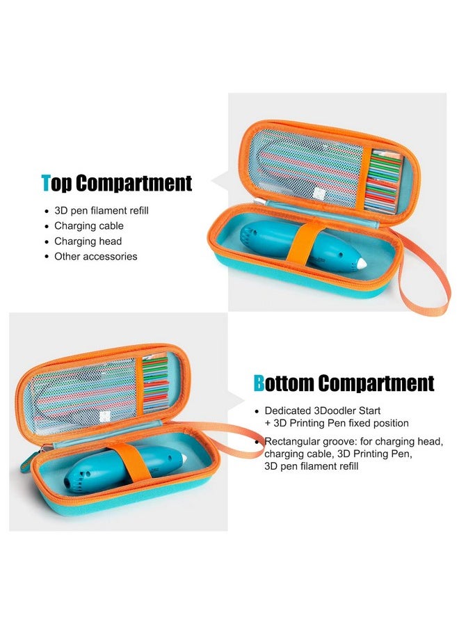 Case Compatible With 3Doodler Start+ Essentials(2024) For 3D Pen Set For Boys & Girls,Art Activity Set Storage Organizer For Educational Stem Toy Holder Filament Refill Doodlepad And Cable(Case Only)