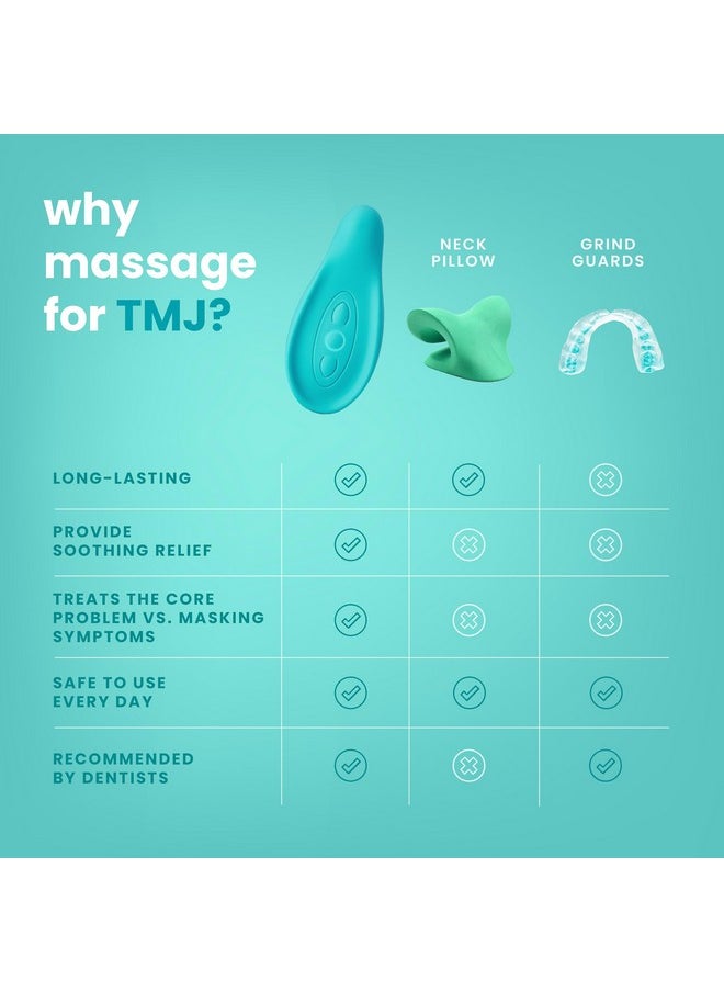 Tmj Relief - Calming Vibration For Pain Relief - Soothe Tension In Neck, Jaw, And Face - Best Ergonomic Massage Tools For Facial & Tooth Pain - Waterproof, Soft Silicone Design For Men & Women