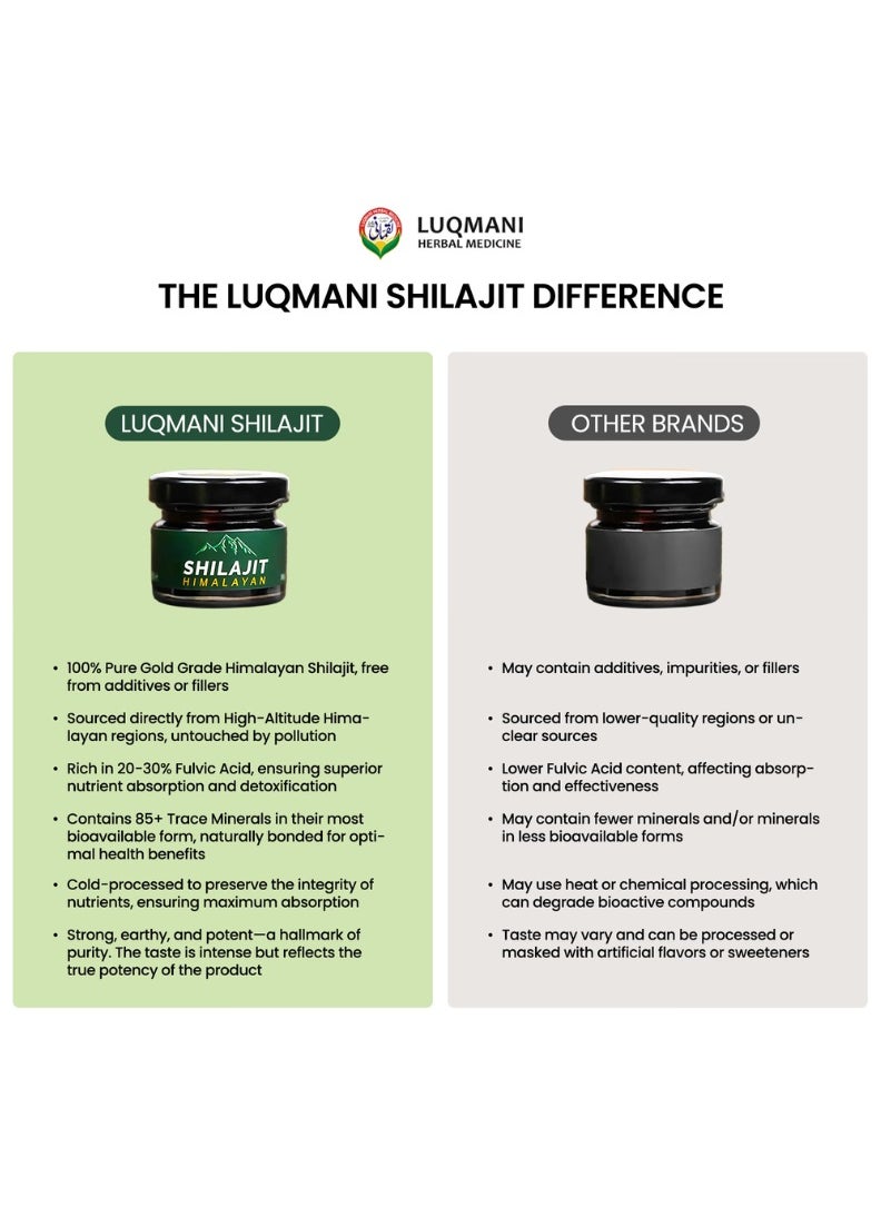 30Gram Organic Nepal Shilajit for your drinks