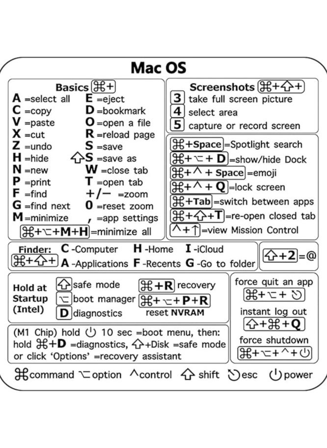 Mac Shortcut Sticker, Mac OS Keyboard Shortcuts Sticker (Ventura/Monterey/Big Sur/Catalina/Mojave) Shortcuts,M1/M2/Intel No-Residue Sticker,Compatible with 13-16-inch MacBook Air and Pro