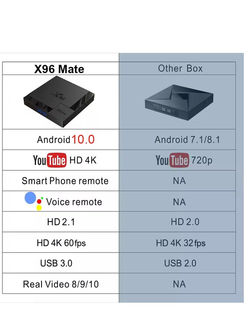 X96 Mate Smart TV Box | 4GB RAM + 64GB ROM | Android 10.0 TV Box | Allwinner H616 Quad-Core ARM Cortex A53 CPU | Dual WiFi 2.4G/5G | 4K UHD 3D Media Player | H.265 Ethernet 10/100M Set Top Box