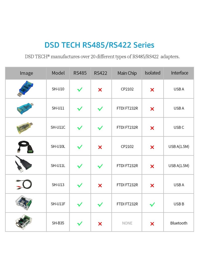 USB to RS485 RS422 Converter with FTDI FT232R Chip Work for Modbus