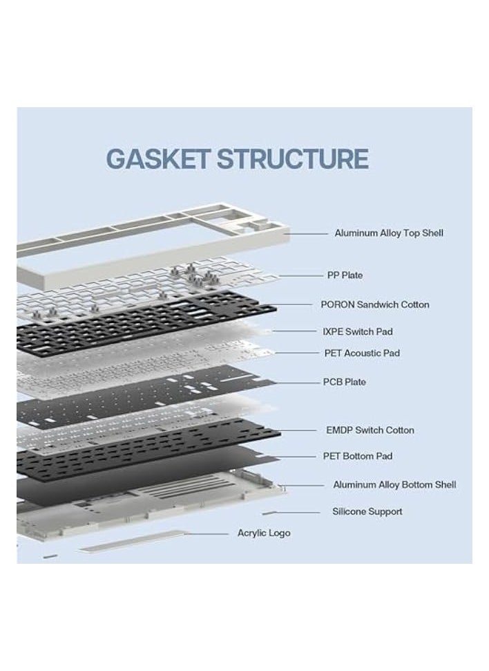 Galaxy80 Gaming Keyboard Kit, Aluminum Alloy Wired Mechanical Keyboard, Gasket-mounted Custom Barebones Kit, Hot Swappable, NKRO RGB Keyboard Kit for Win/Mac (Blue, Kit)