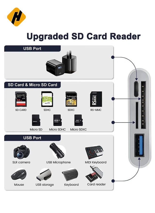 SD Card Reader for iPhone/iPad,iPhone SD Card Reader,4 in 1 USB OTG Adapter for iPhone Compatible MicroSD/SD,Photography Memory Card Adapter,Plug and Play