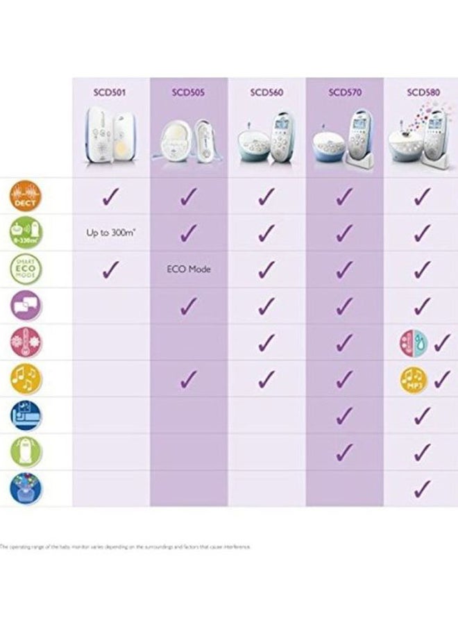 Baby Audio Monitor Device Set