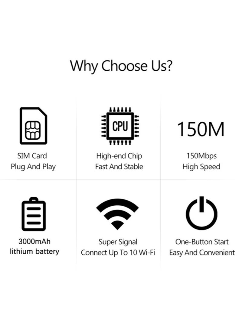 Portable Wireless Modem, Wireless Wi-Fi router Range Extender, 150Mbps 2100mAh Mobile Pocket WiFi Router with SIM Card Slot 4G/5G Wireless Router