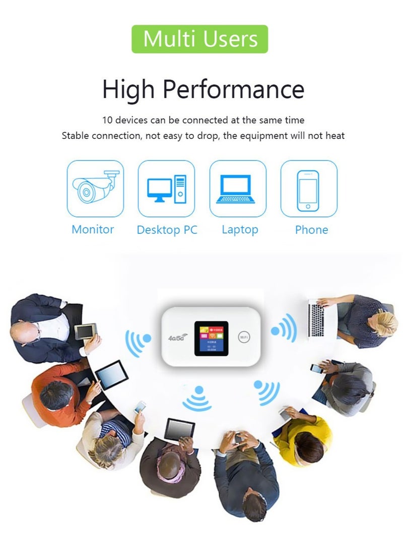 Portable Wireless Modem, Wireless Wi-Fi router Range Extender, 150Mbps 2100mAh Mobile Pocket WiFi Router with SIM Card Slot 4G/5G Wireless Router