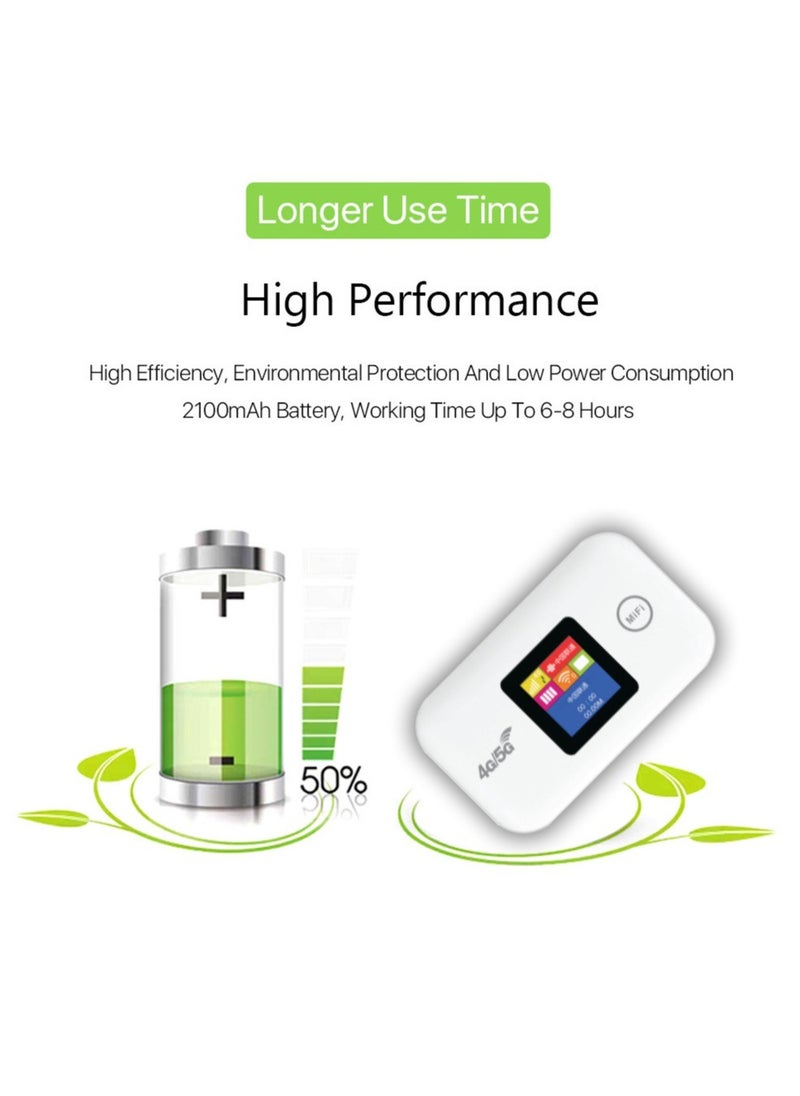 Portable Wireless Modem, Wireless Wi-Fi router Range Extender, 150Mbps 2100mAh Mobile Pocket WiFi Router with SIM Card Slot 4G/5G Wireless Router