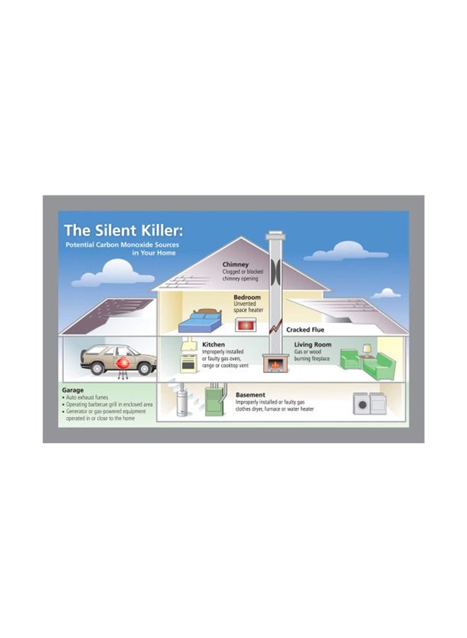 Carbon Monoxide Alarm Detector With Digital Display White 6.1x3.8x1.8inch