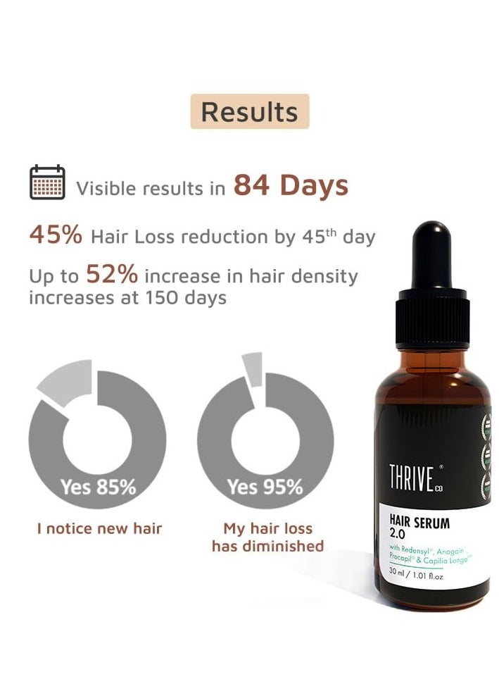 Hair Growth Serum 2.0 For Hair Growth & Hair Fall Control | with Redensyl + Anagain + Rosemary + Procapil + Capilia Longa | For Men & Women | 30ml