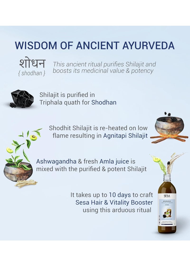 Ayurvedic Juice for Men with Shilajit Ashwagandha and Triphala Boosts Energy  Strength and Stamina  Controls Hair Fall  1L