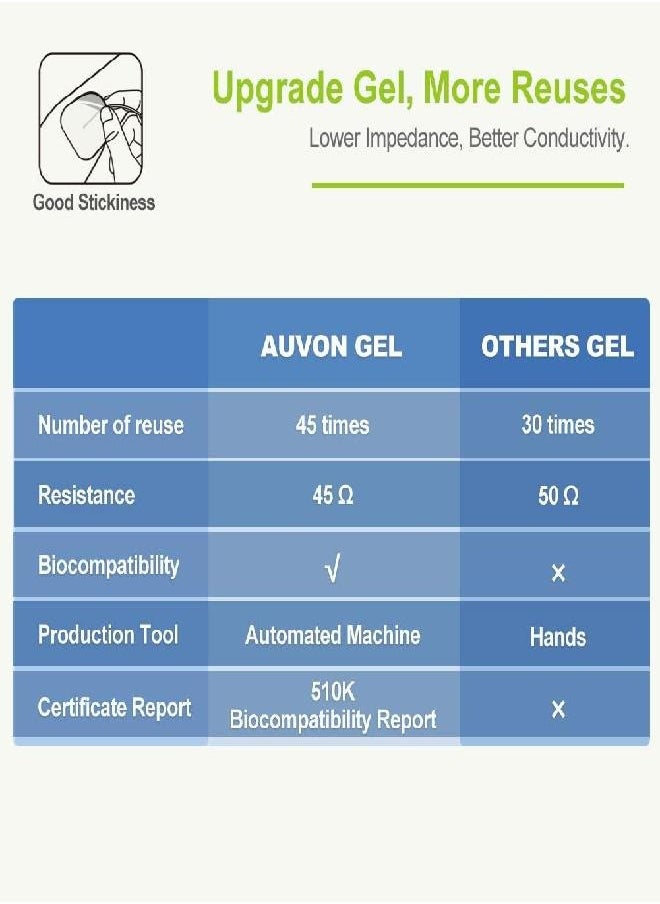 AUVON Rechargeable TENS Unit Muscle Stimulator, 24 Modes 4th Gen TENS Machine with 8pcs 2