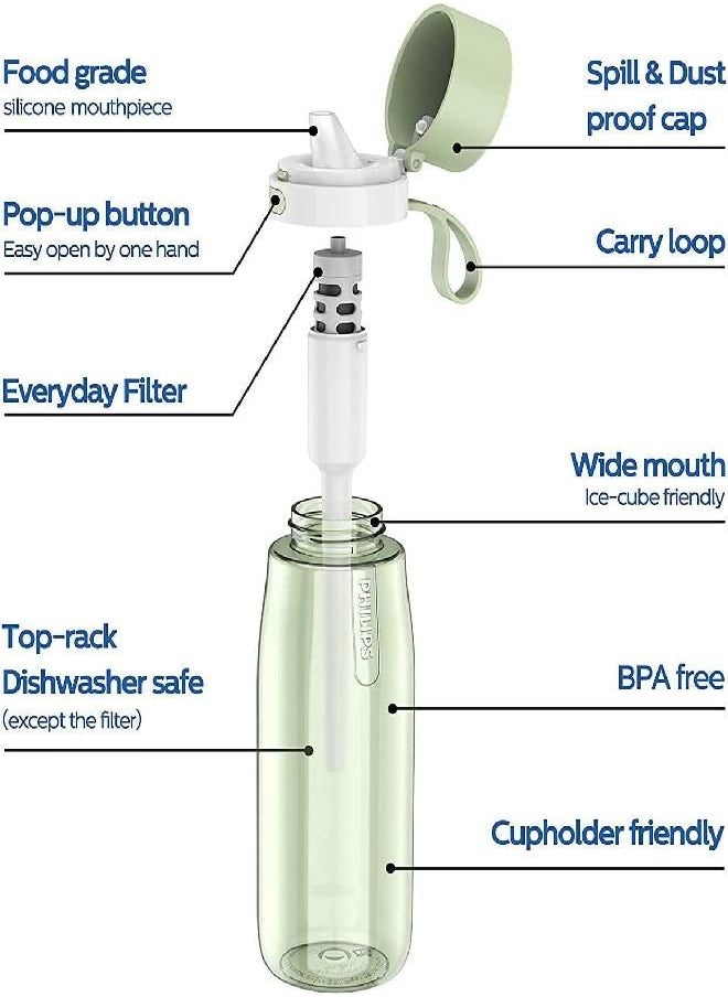 Gozero Everyday Filtered Water Bottle With Philips Everyday Water Filter, Bpa-Free Tritan Plastic, Purify Tap Water Into Healthy Drinking Tasting Water, 22 Oz, Green