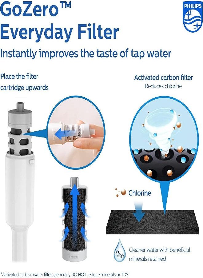Gozero Everyday Insulated Stainless Steel Filtered Water Bottle With Philips Everyday Filter, Bpa Free, Purify Tap Water Into Healthy Tastier Water Keep Drink Hot/Cold, 32 Oz. Navy Blue