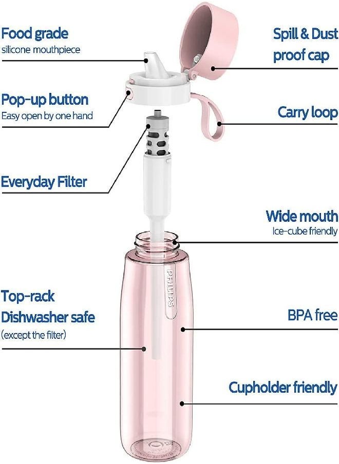Gozero Everyday Filtered Water Bottle With Philips Everyday Water Filter, Bpa Free, Purify Tap Water Into Tastier Healthy Drinking Water, Tritan Plastic, 36 Oz, Pink
