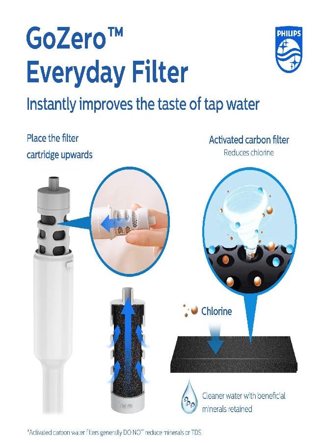 Gozero Everyday Filtered Water Bottle With Philips Everyday Water Filter, Bpa Free, Purify Tap Water Into Tastier Healthy Drinking Water, Tritan Plastic, 36 Oz, Pink