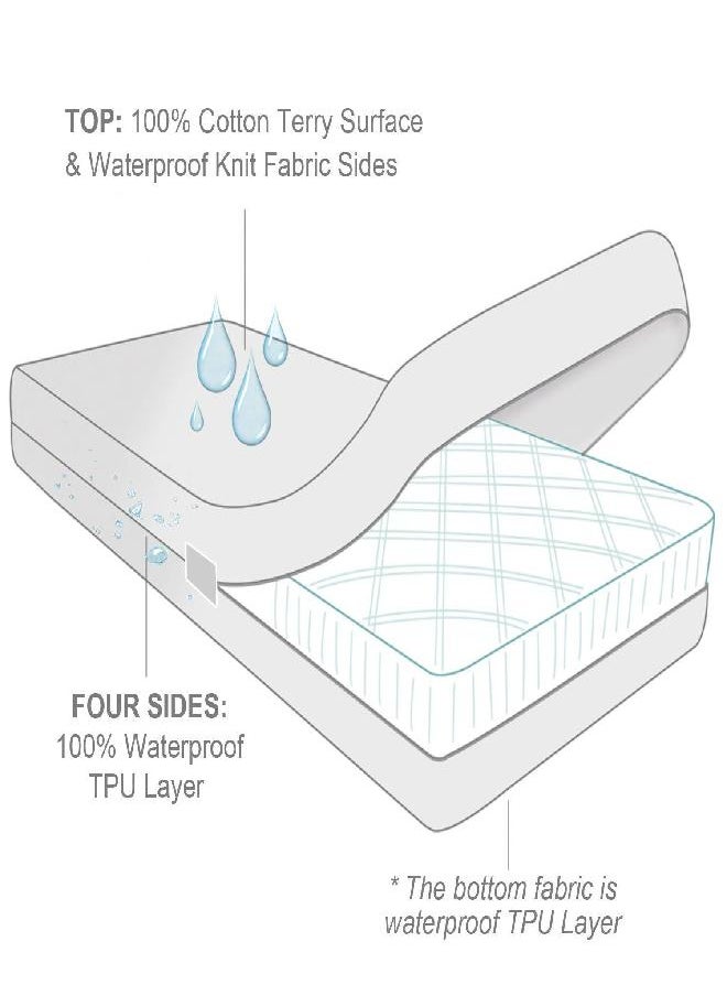 Zippered Mattress Protector with Ultra Soft Terry Fiber Surface, 6-Side Waterproof Mattress Encasement, Durable Zipper, Noiseless, for Standard Twin Mattress 39'' X 75'', 2 Pack