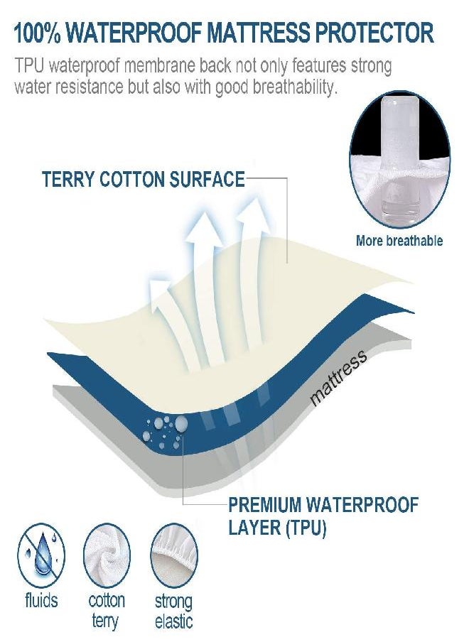 Full Size Mattress Protector Waterproof, Full Size Mattress Cover Breathable Cotton Terry with Waterproof TPU Layer Fitted 14'' Pocket, Noiseless Cotton Terry Mattress Cover Full Size