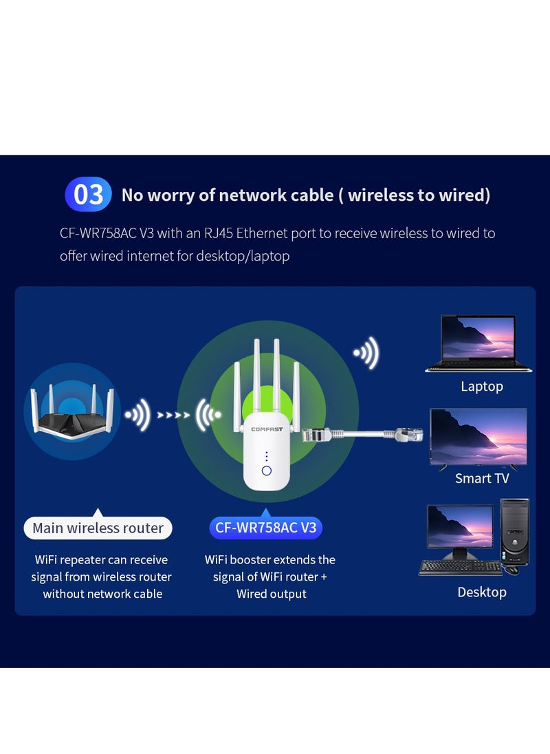 Wi-Fi Range Extender 1200Mbps 2.4GHz and 5GHz Works with any Wi-Fi Router Extend WiFi Range Further White WIFI5