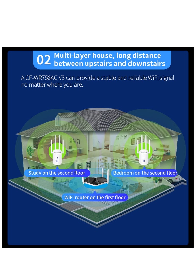 Wi-Fi Range Extender 1200Mbps 2.4GHz and 5GHz Works with any Wi-Fi Router Extend WiFi Range Further White WIFI5