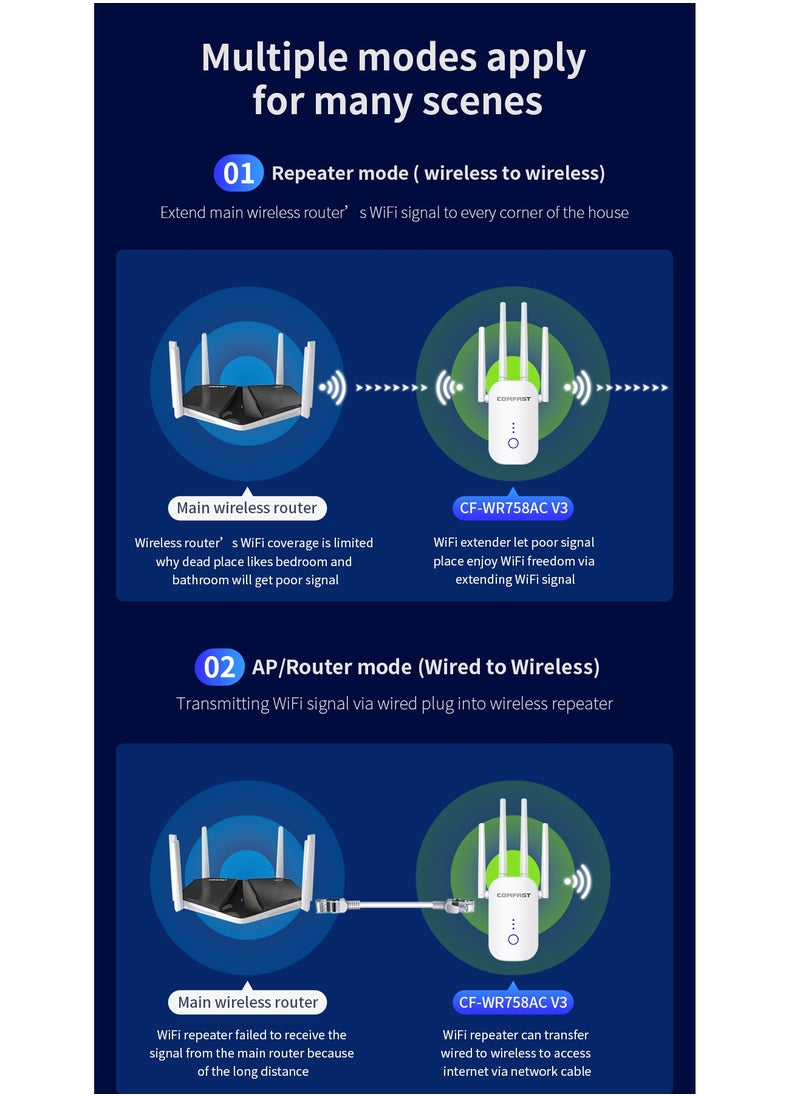 Wi-Fi Range Extender 1200Mbps 2.4GHz and 5GHz Works with any Wi-Fi Router Extend WiFi Range Further White WIFI5