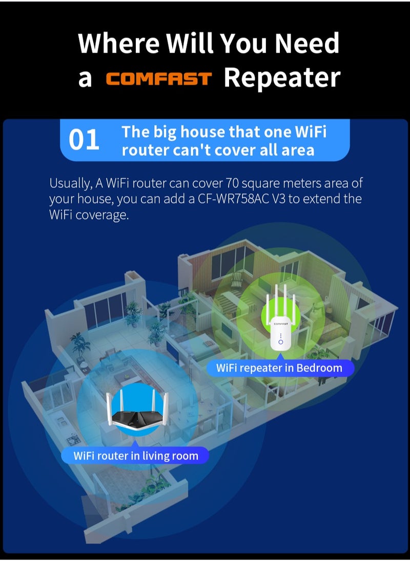 Wi-Fi Range Extender 1200Mbps 2.4GHz and 5GHz Works with any Wi-Fi Router Extend WiFi Range Further White WIFI5