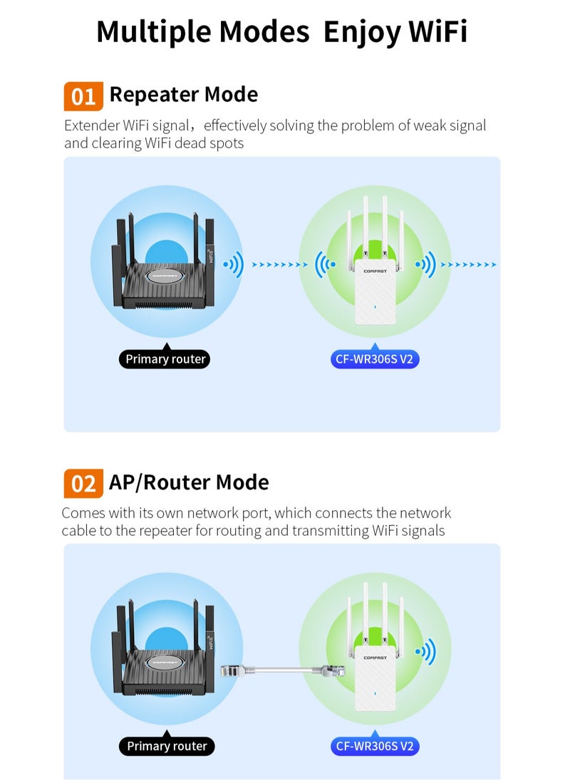 Wi-Fi Range Extender 300Mbps Works with any Wi-Fi Router Extend WiFi Range Further White WIFI4