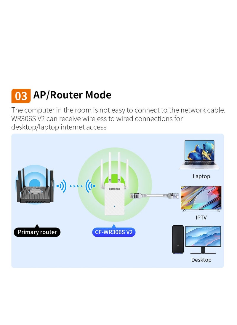 Wi-Fi Range Extender 300Mbps Works with any Wi-Fi Router Extend WiFi Range Further White WIFI4