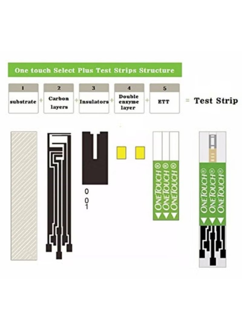 OneTouch Select Plus Blood Sugar Test Strips, Pack of 50s