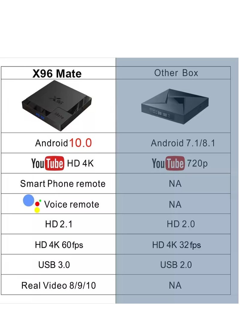 X96 Mate Smart TV Box – 4GB RAM + 64GB ROM, Android 10.0 TV Box, Allwinner H616 Quad-Core ARM Cortex A53 CPU, Dual WiFi 2.4G/5G, 4K UHD 3D Media Player, H.265, Ethernet 10/100M Set Top Box for Ultimate Home Entertainment