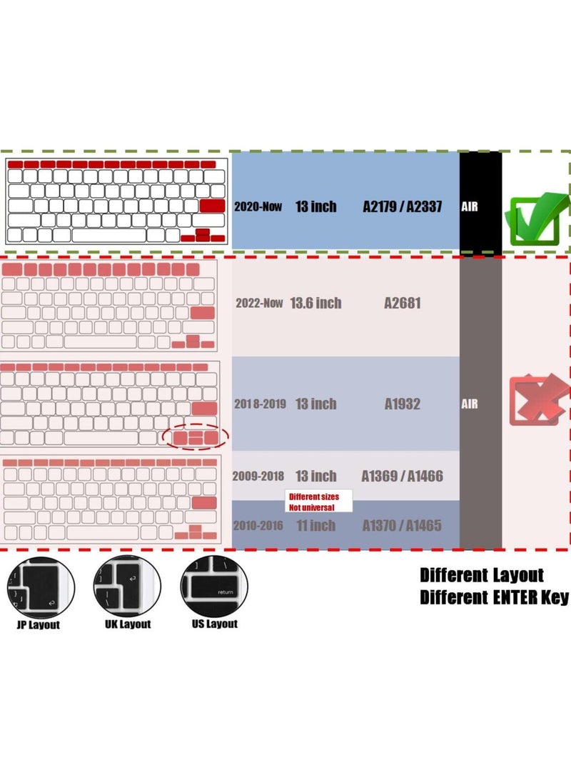 Compatible with 2023 2022 2021 2020 MacBook Air 13 inch Keyboard Cover Model A2337/A2179 Soft Silicone Protective Skin Keyboard Protector for MacBook Air 13-inch Touch ID UK Layout, Black