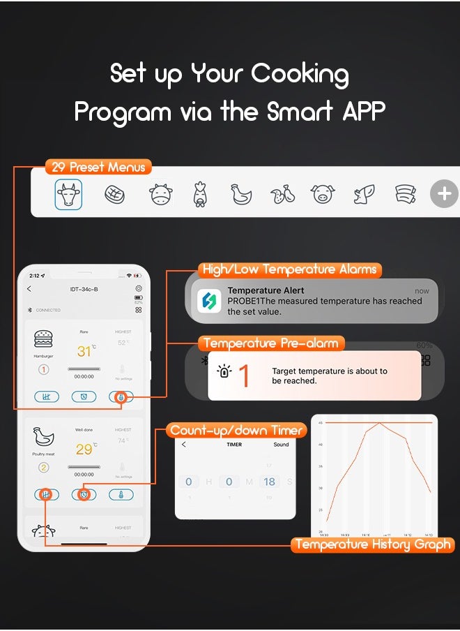 INKBIRD Bluetooth Meat Thermometer IDT-34c-B for Grilling and Smoking Grill Thermometer with 4 Meat Probes Stepless Dimming Backlit LCD Temperature Pre-Alarm High/Low-Temperature Alarms Timers