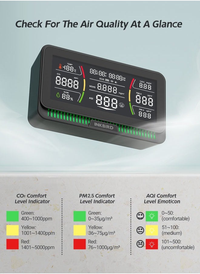 INKBIRD WiFi Air Quality Monitor Indoor Multifunctional Air Quality Detector IAQM-129-W Indoor Carbon Dioxide/Temperature/Humidity/AQI/HCHO/PM2.5/TVOC/PM10 Monitor for Home Office Hotel (Black)