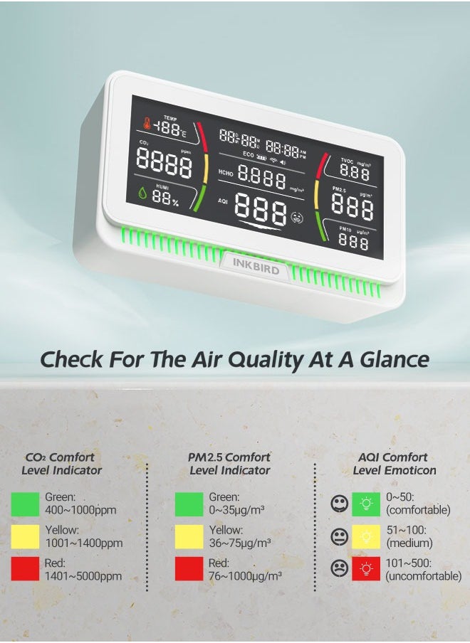 INKBIRD WiFi Air Quality Monitor Indoor Multifunctional Air Quality Detector IAQM-129-W Indoor Carbon Dioxide/Temperature/Humidity/AQI/HCHO/PM2.5/TVOC/PM10 Monitor for Home Office Hotel (White)