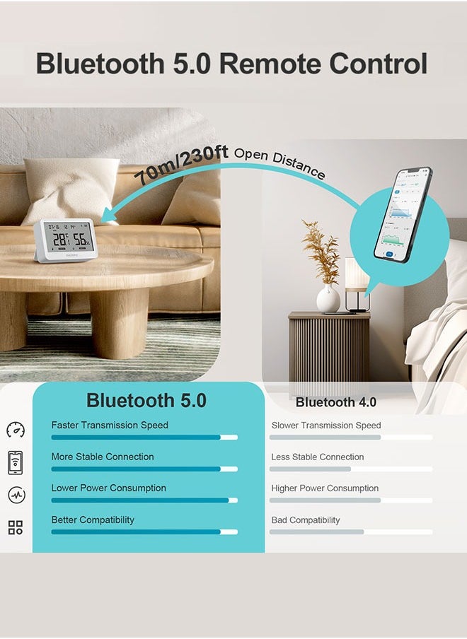INKBIRD Bluetooth Smart Thermo-Hygrometer ITH-21-B, 6-in-1 Indoor Temperature and Humidity Monitor with APP Control, Custom Comfort Levels, 2 Years History Export