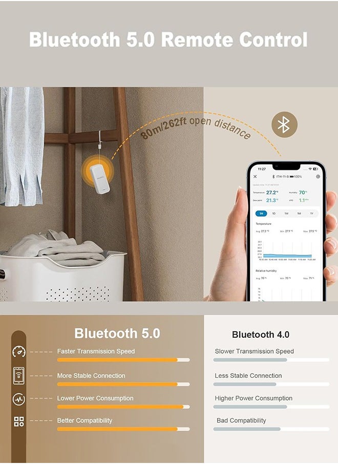 INKBIRD ITH-11-B Bluetooth Thermo-hygrometer, Bluetooth 5.0 Temperature and Humidity Monitor, APP Remote Control, IP65 Waterproof, 2 Years Data Storage and Export